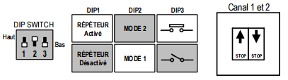 ejemplo- modo 2-panel