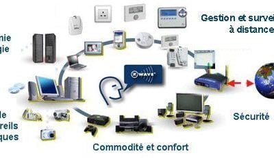 Généralités sur le Z-Wave