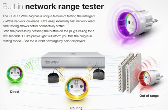 fibaro wall plug network tester