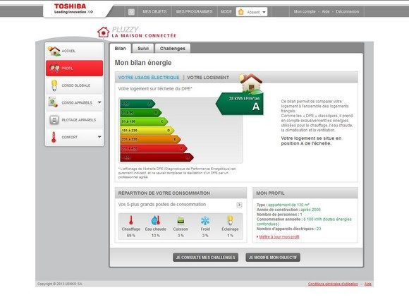 Test de l'unité centrale, prises intelligentes connectées et module pour compteur électrique électronique du pack Home Pluzzy (Toshiba)