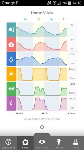 Piper_Mobile_Vitals