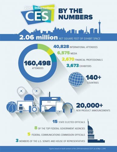 CES_2014_infographic