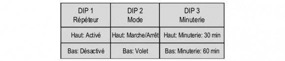 Guide-d-utilisation-du-module-Edisio-EMV-400-en-mode-volet-avec-Jeedom03