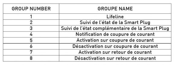 zwave-association-groupes-table