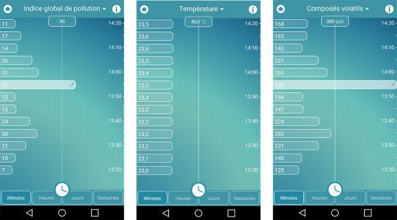 Découverte du moniteur de qualité d'air connecté FOOBOT 09