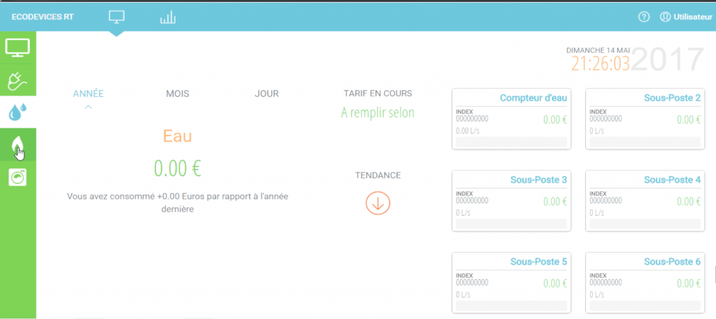 dashboard ecodevice RT2 eau