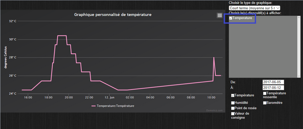 graphique personnalisé fibaro