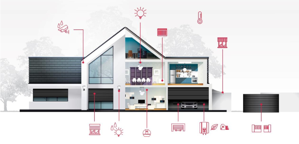 Thomson At Home: un nouvel éco système domotique Wifi sans box