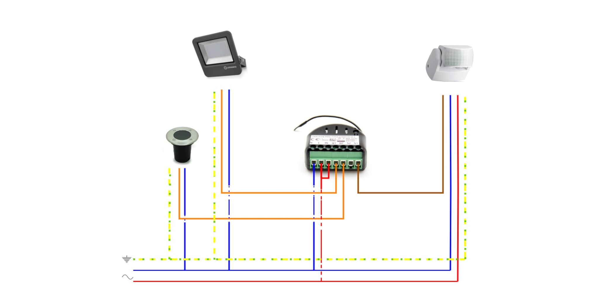 Comment fonctionne un détecteur de mouvement extérieur ?