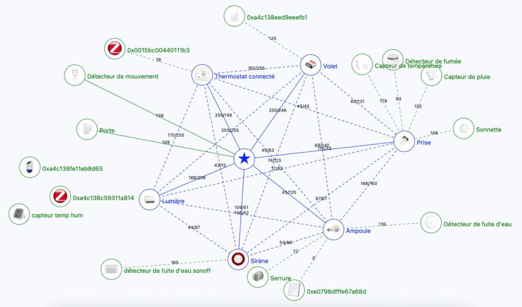 Comprendre et historiser les LQI de vos appareils connectés : Zigbee2MQTT et Home Assistant 