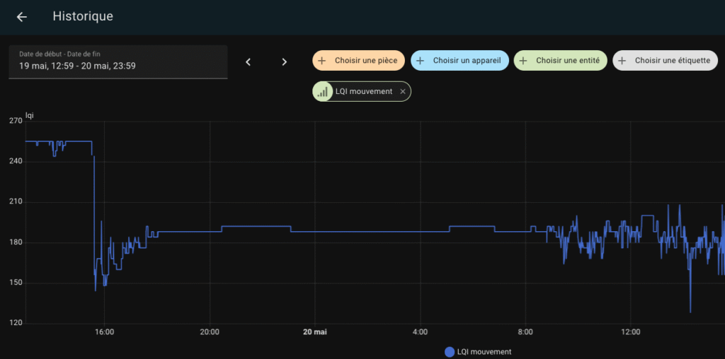 Comprendre et historiser les LQI de vos appareils connectés : Zigbee2MQTT et Home Assistant 
