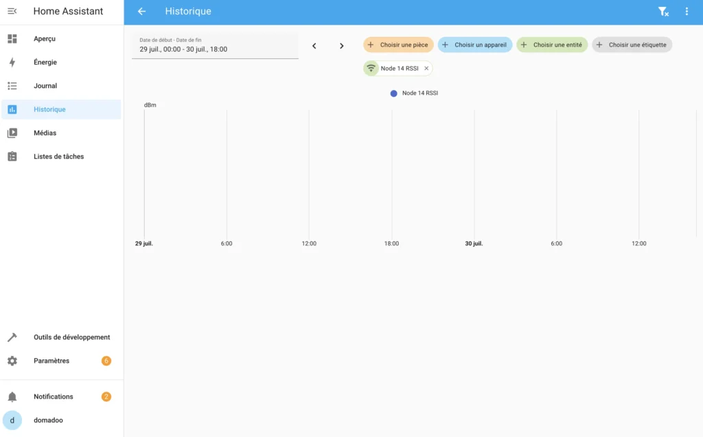 Home Assistant Connect ZWA-2: Une révolution pour la domotique Z-Wave !