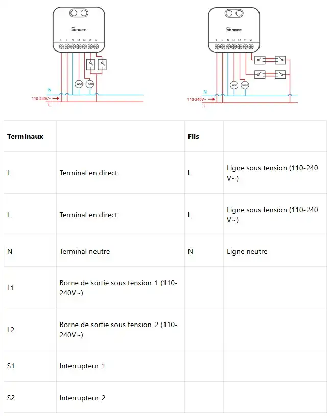 Sonoff Mini Duo module double On-Off zigbee et amplificateur 14 Sonoff mini duo zigbee module double racc 001